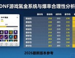 DNF发布网怎么找？2026最新稳定版本推荐