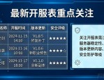 dnfsf发布网怎么找靠谱的 最新开服表看这里