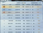 魔域私服特点解析：快速升级与多样玩法带来的游戏体验变化