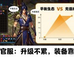 DNF私服发布网去哪找 老玩家教你避坑选服