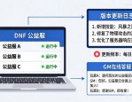 DNF公益服发布网哪里找靠谱