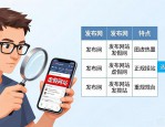 dnf公益服发布网怎么找 推荐几个靠谱的